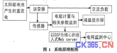 網(wǎng)絡(luò)技術(shù)在太陽(yáng)能光伏發(fā)電系統(tǒng)中的融合應(yīng)用與研究展望