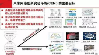 劉韻潔院士 未來(lái)網(wǎng)絡(luò)技術(shù)在廣電領(lǐng)域的應(yīng)用探索與展望