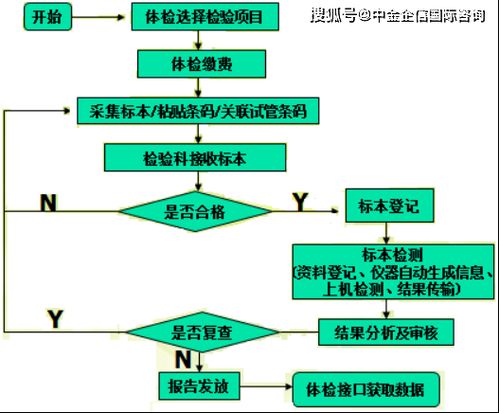 實驗室信息系統（LIS）行業發展現狀、市場容量、供需結構及網絡技術研究