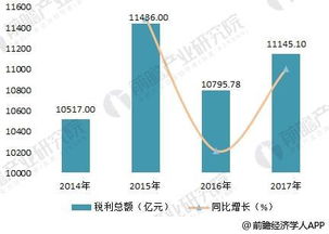 2018年中國(guó)煙草物流行業(yè)分析 互聯(lián)網(wǎng)技術(shù)應(yīng)用展望與網(wǎng)絡(luò)技術(shù)研究