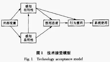 一文讀懂社交網絡分析 學術研究、應用、前沿與學習資源