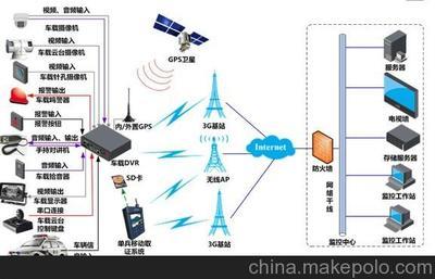 新疆察布查爾縣3G無線監控與車載系統 智能安防的新前沿